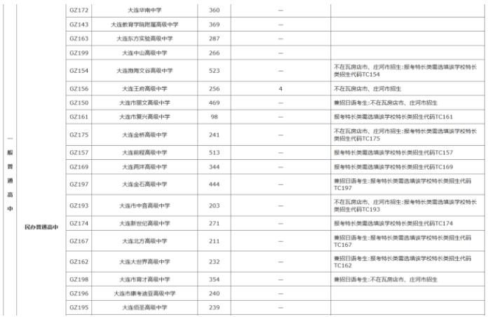 2022年遼寧中考招生計劃 招生人數是多少