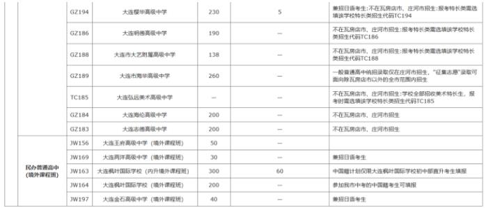 2022年遼寧中考招生計劃 招生人數是多少