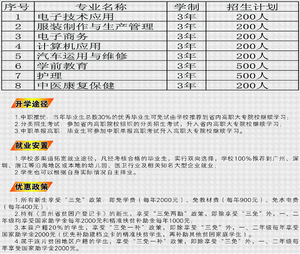 金沙縣中等職業(yè)學(xué)校招生計劃