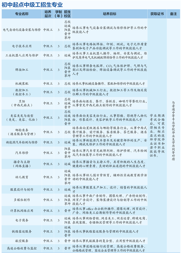 山西冶金技師學(xué)院招生計(jì)劃