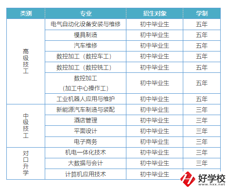 益陽有哪些高級技校？招生專業(yè)有哪些？