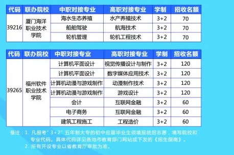 福建海洋職業(yè)技術學校三年制專業(yè)