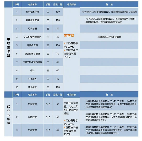 東山島職業(yè)中專學校招生專業(yè)及計劃