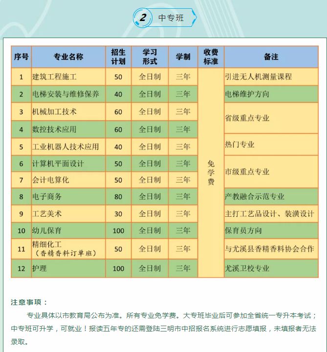 尤溪職業(yè)中專學校五年制