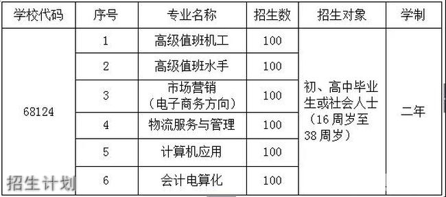 泉州市泉港航運(yùn)職業(yè)中專(zhuān)學(xué)校實(shí)訓(xùn)設(shè)備5