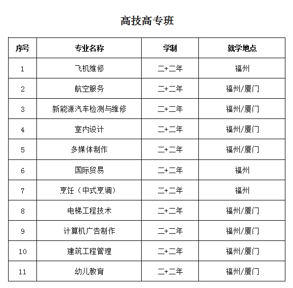 福建中華技師學院中職中技班