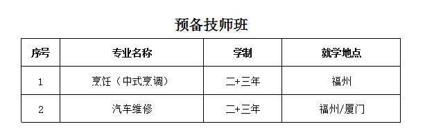 福建中華技師學院中職中技班