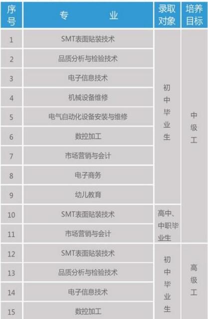 福建省飛毛腿高級技工學(xué)校專業(yè)介紹