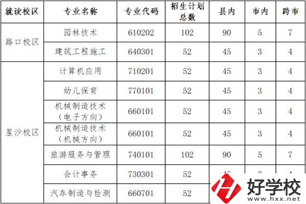 長沙縣職業(yè)中專學(xué)校招多少人？外地學(xué)生能報名嗎？