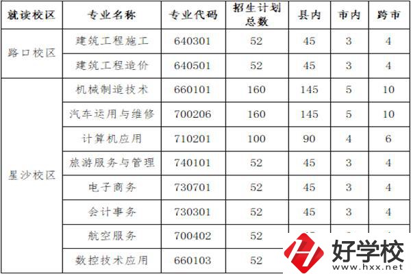 長沙縣職業(yè)中專學(xué)校招多少人？外地學(xué)生能報名嗎？