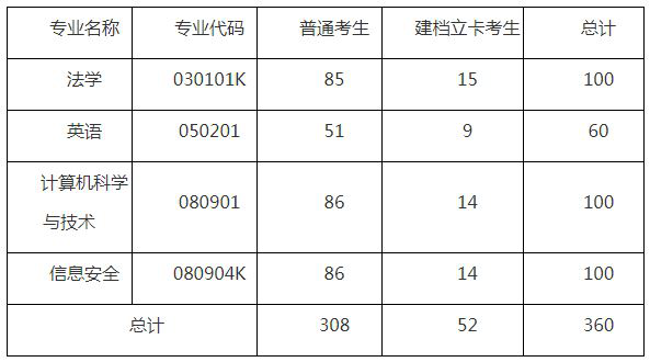 湖北警官學(xué)院專升本招生簡(jiǎn)章有什么要注意的？要注意招生計(jì)劃的要求