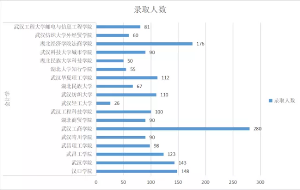 會計學2