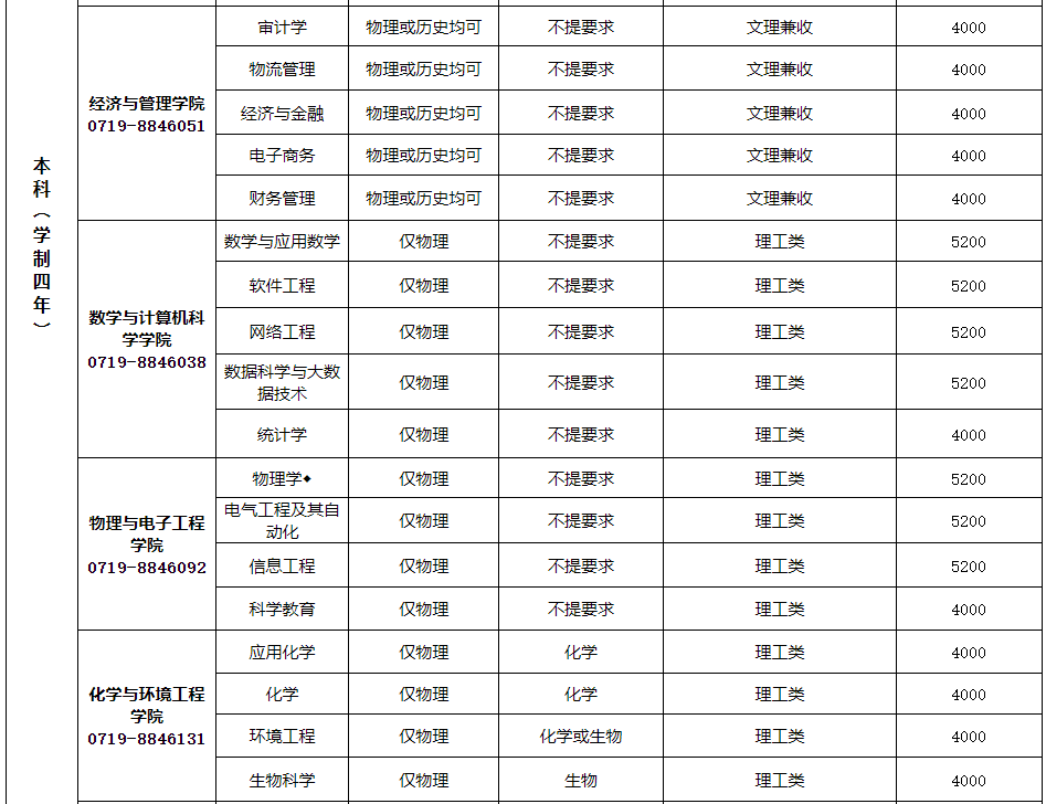 漢江師范學(xué)院普通專升本學(xué)費(fèi)是多少