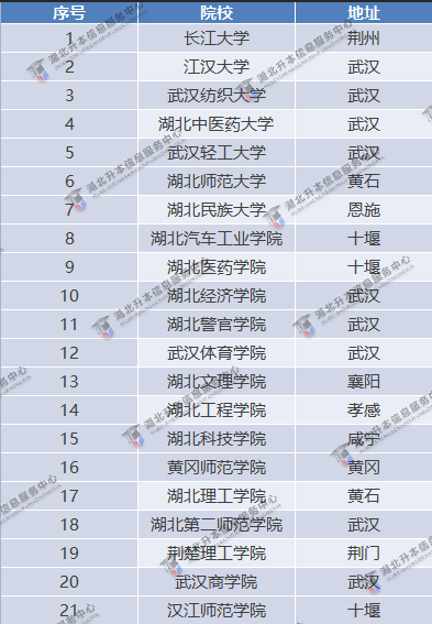 2021年專(zhuān)升本公辦院校