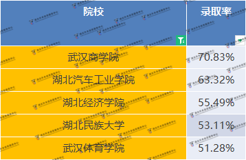 公辦院校專升本卷麻了？如何在公辦院校當(dāng)中脫穎而出？