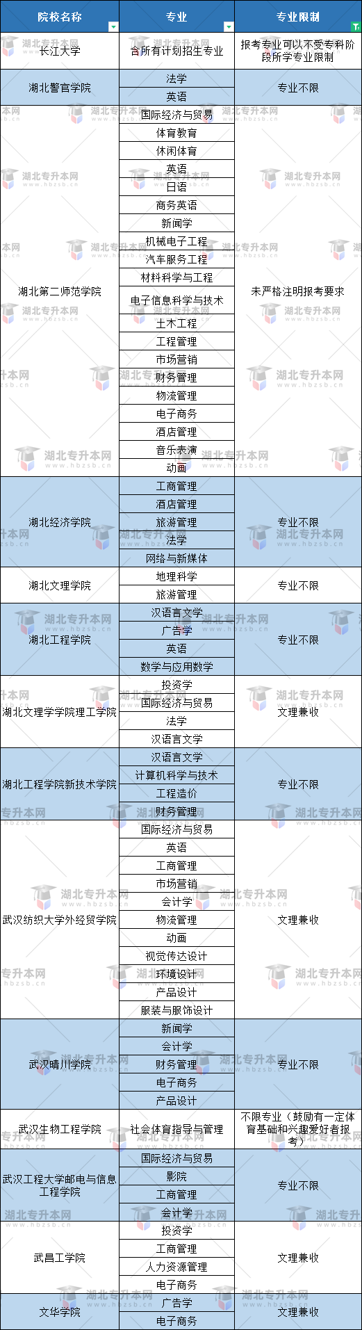 空乘專業(yè)普通專升本有哪些本科大學(xué)能報(bào)？