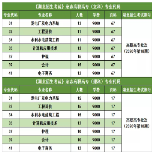 三峽大學(xué)科技學(xué)院2022普通專升本錄取率高于88%？錄取率高嗎？