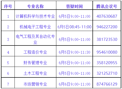 武昌首義學(xué)院普通專升本專業(yè)課程怎么考試？第二次專業(yè)答疑來了！