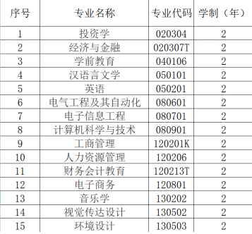 漢口學院普通專升本專業(yè)學費具體是多少？每個專業(yè)多少錢？