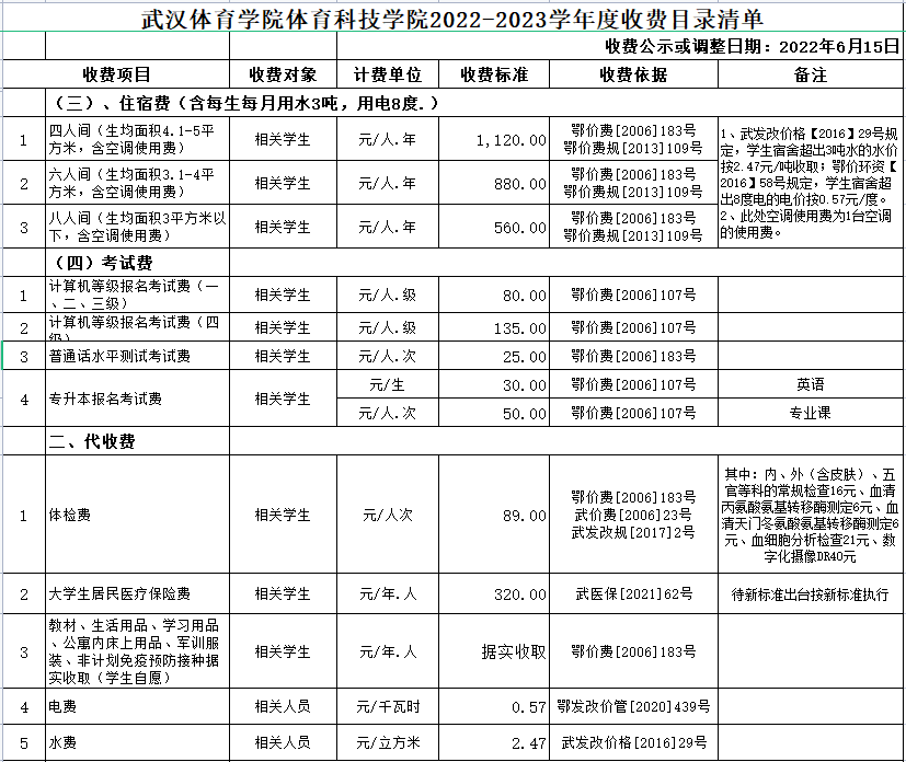 普通專升本的代收費是什么意思？住宿費有幾個等級？