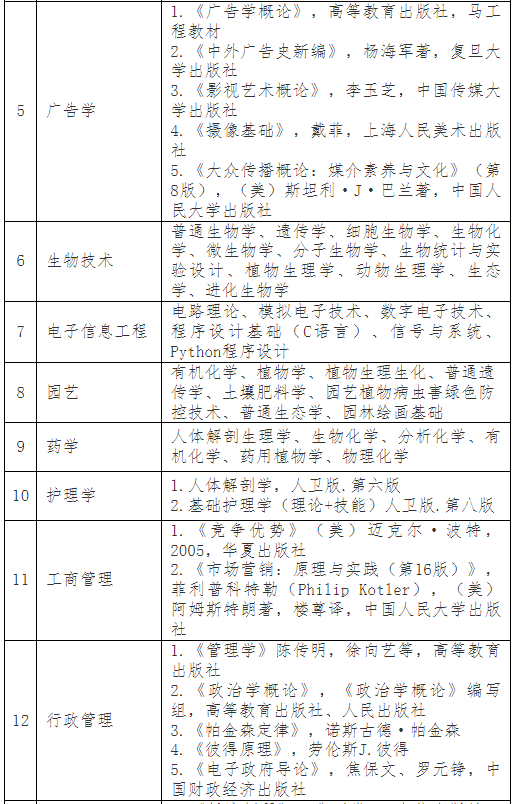 普通專升本考完就可以happy了？別急，這份暑假學(xué)習(xí)攻略收著