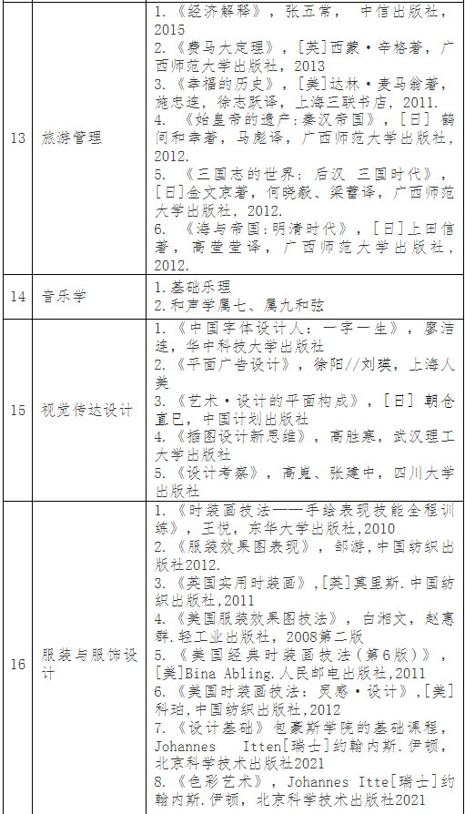 普通專升本考完就可以happy了？別急，這份暑假學(xué)習(xí)攻略收著