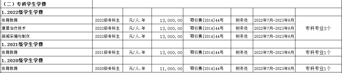 普通專升本院校的?？茖I(yè)學費為什么這么便宜？是什么收費標準？