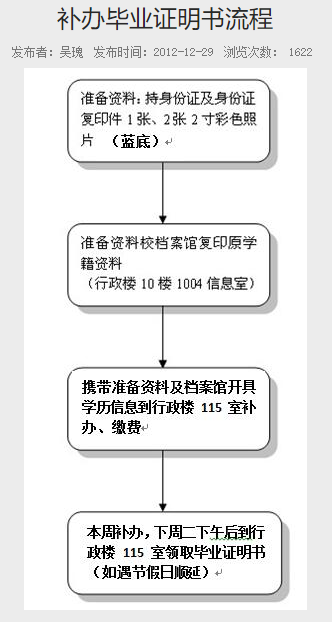 普通專升本的畢業(yè)證丟了怎么辦？畢業(yè)證補(bǔ)辦需要什么材料？