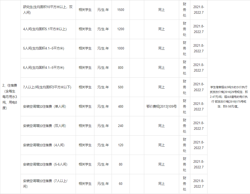 普通專升本本科學校入學體檢有哪些項目？入學收費標準是什么？