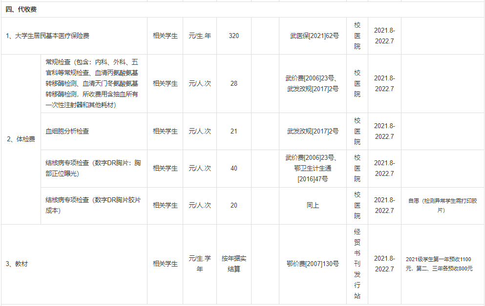 普通專升本本科學校入學體檢有哪些項目？入學收費標準是什么？