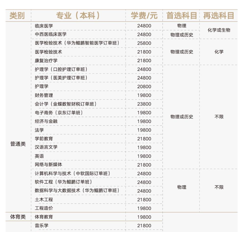 湖北恩施學院學費