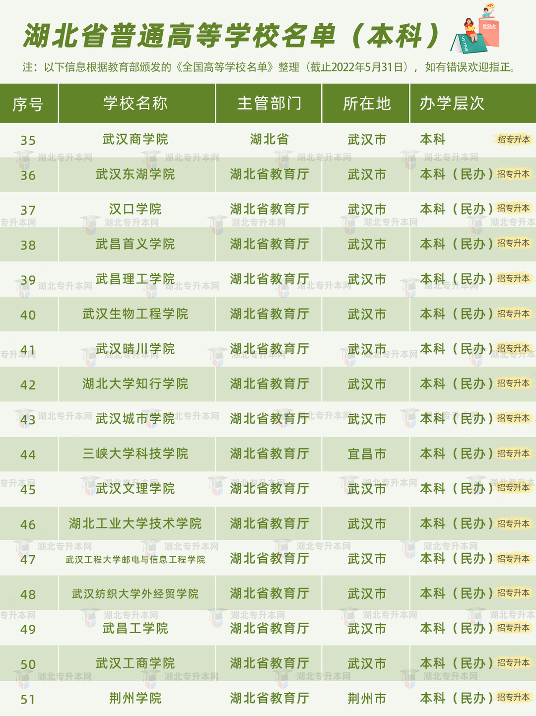 高考和專升本怎么擇校？本科+?？?30所院校盤點，含985/211！