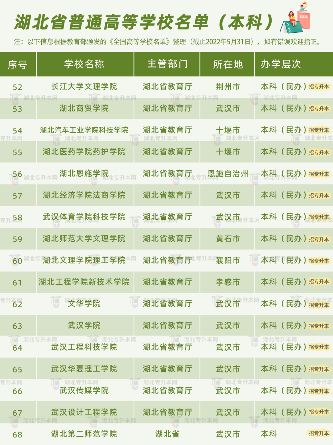 高考和專升本怎么擇校？本科+?？?30所院校盤點，含985/211！