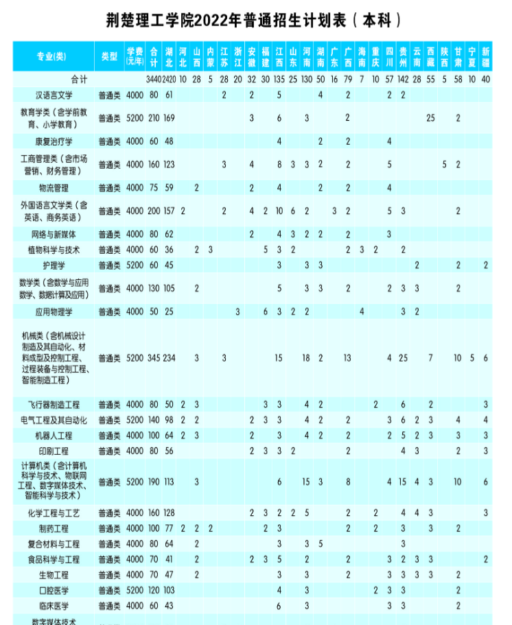 荊楚理工學院學費標準