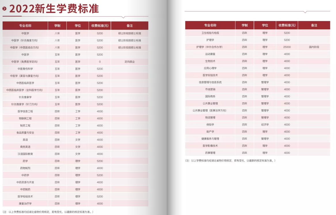 湖北中醫(yī)藥大學學費標準