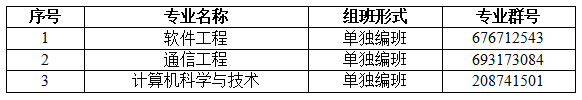 2022專升本生已經(jīng)要入學(xué)了？入學(xué)還分校區(qū)嗎？