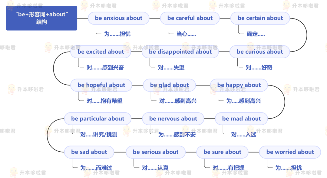 湖北普通專升本英語要復(fù)習(xí)常用搭配嗎？固定搭配怎么提分？