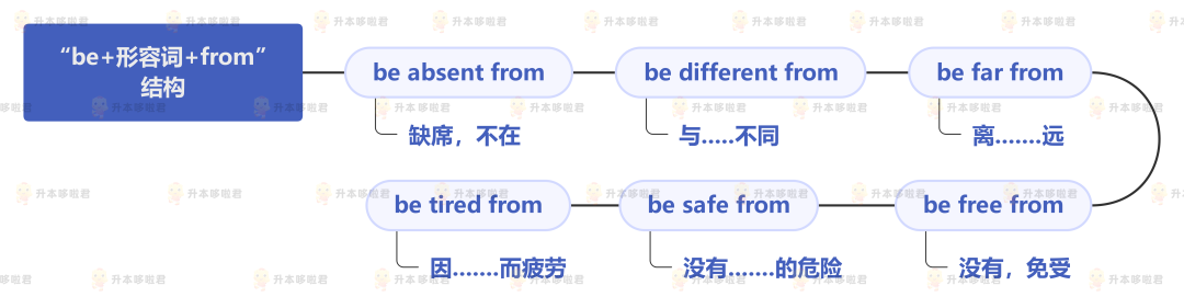 湖北普通專升本英語要復(fù)習(xí)常用搭配嗎？固定搭配怎么提分？