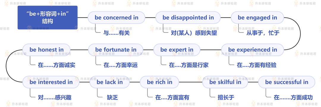 湖北普通專升本英語要復(fù)習(xí)常用搭配嗎？固定搭配怎么提分？