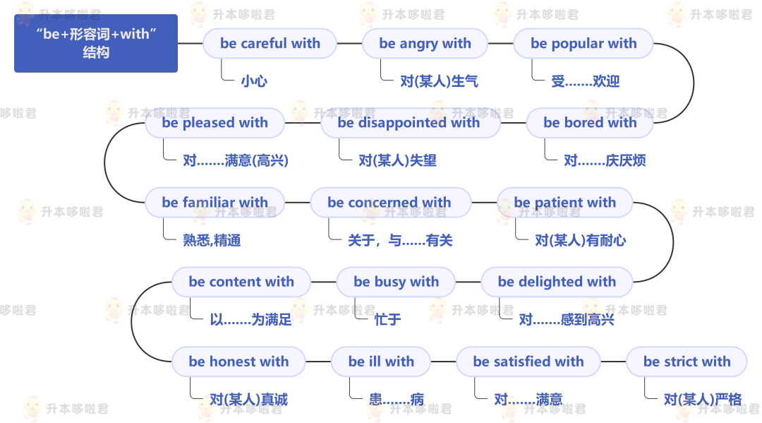 湖北普通專升本英語要復(fù)習(xí)常用搭配嗎？固定搭配怎么提分？