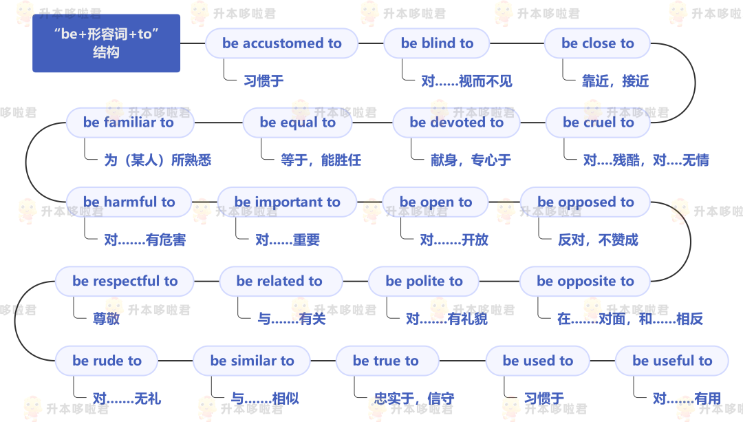 湖北普通專升本英語要復(fù)習(xí)常用搭配嗎？固定搭配怎么提分？