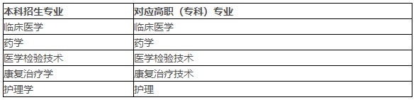 湖北醫(yī)藥學(xué)院報(bào)考要求