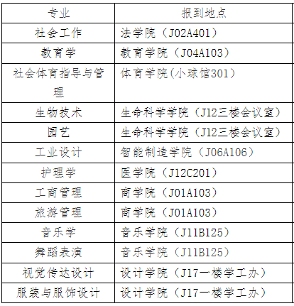 江漢大學專升本新生在哪個教學樓報到？教材也在教學樓領(lǐng)嗎？