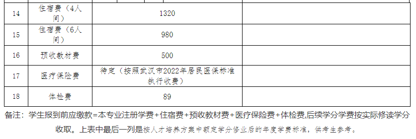 專升本公辦院校學(xué)費(fèi)也過萬？江漢大學(xué)2023專升本學(xué)費(fèi)要花多少錢？