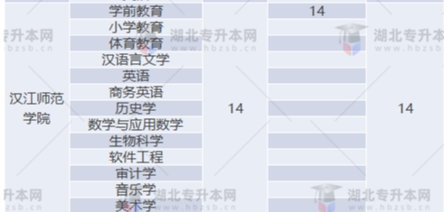 專升本補(bǔ)錄名額多實際錄取人數(shù)少？2022專升本最新補(bǔ)錄結(jié)果已出