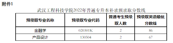 武漢工程科技學(xué)院2022專升本補錄錄取多少人？補錄分?jǐn)?shù)線是多少？