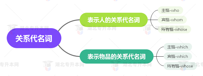 普通專升本英語要掌握多少種語法？25張思維導(dǎo)圖教會你！