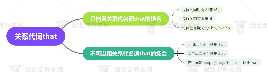 普通專升本英語要掌握多少種語法？25張思維導(dǎo)圖教會你！