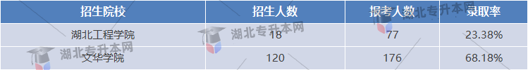 院校招生計(jì)劃