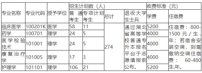 湖北醫(yī)藥學院學費標準